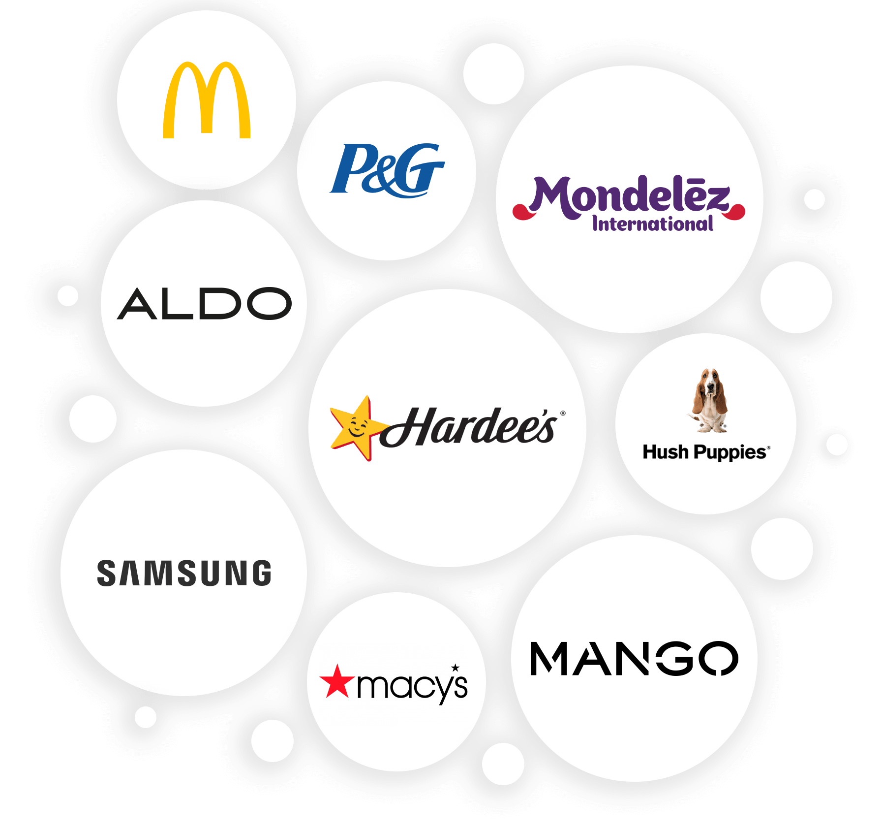 Confiz Technology provider in North America